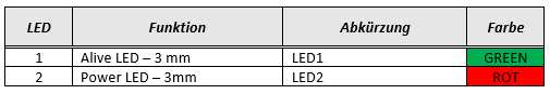 LED-Zuordnung Schaltplan