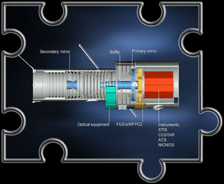 Die Instrumente von Hubble