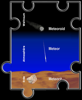 Begriffsdefinition Meteor und Meteorit