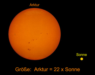 Größenvergleich Sonne - Arktur