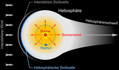 Heliosphäre