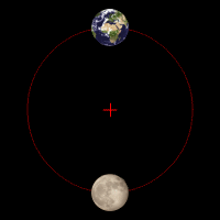 Erde und Mond gleich groß