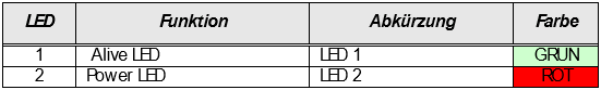 LED-Zuordnung Schaltplan