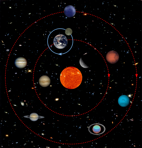 Unser Sonnensystem