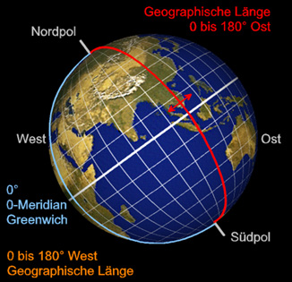 Geografische Länge